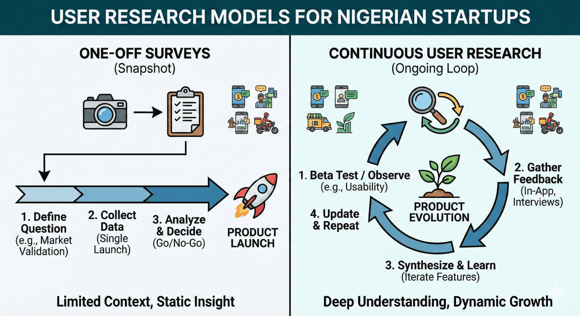 continuous user research